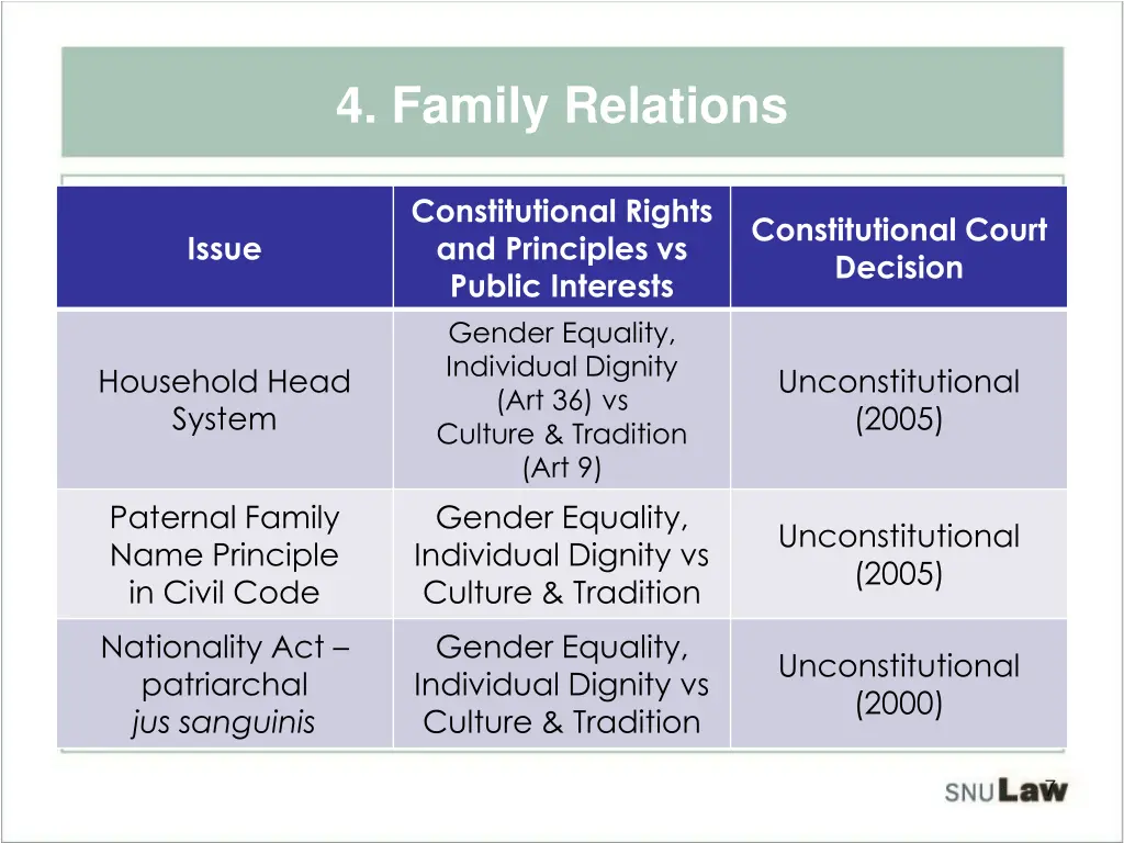 4 family relations