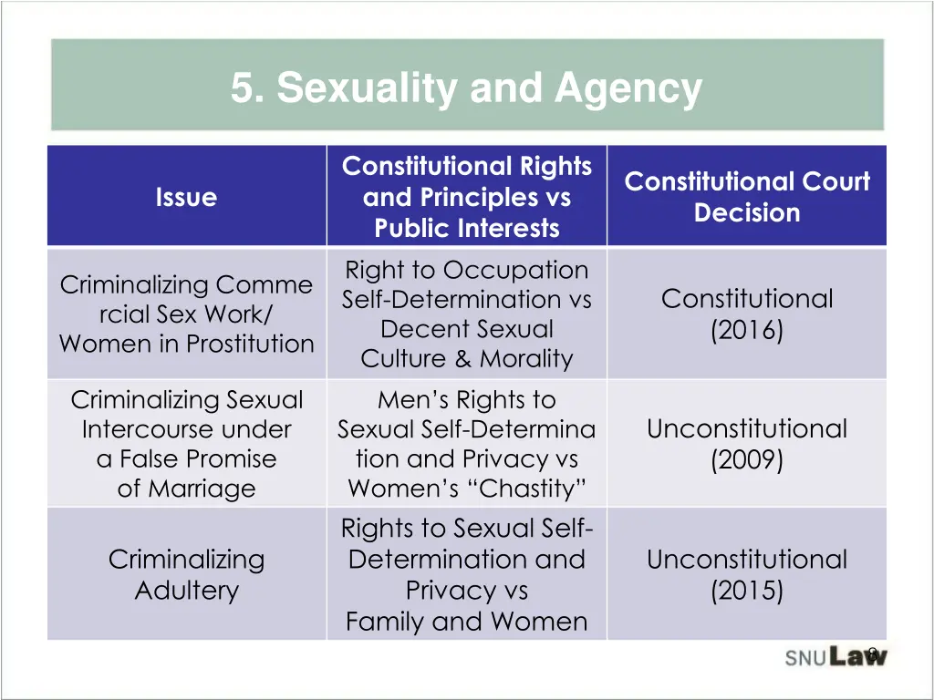 5 sexuality and agency