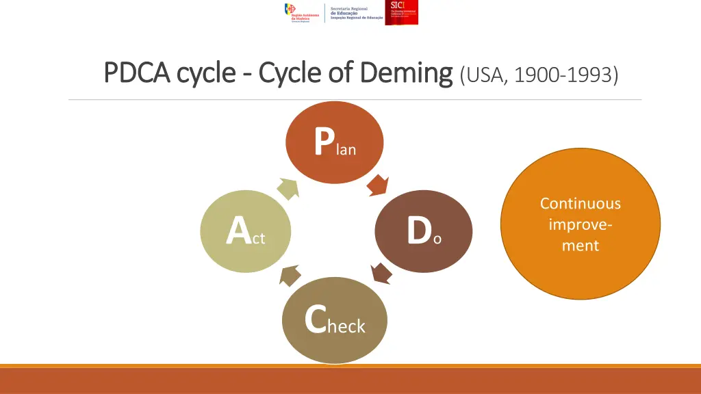 pdca cycle pdca cycle cycle of deming cycle