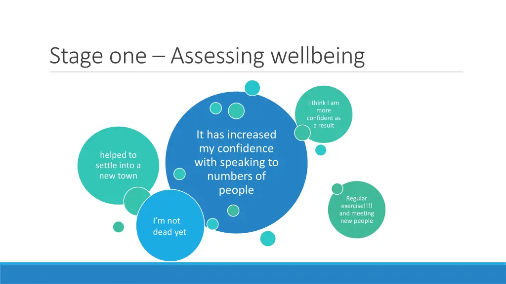 stage one assessing wellbeing