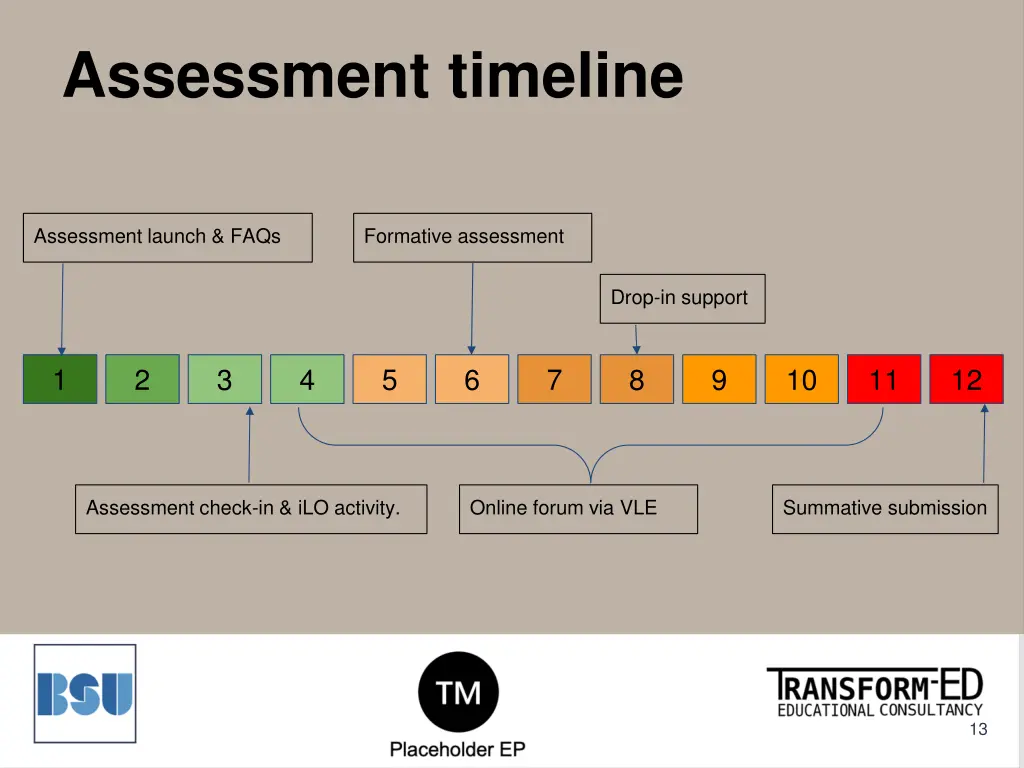 assessment timeline