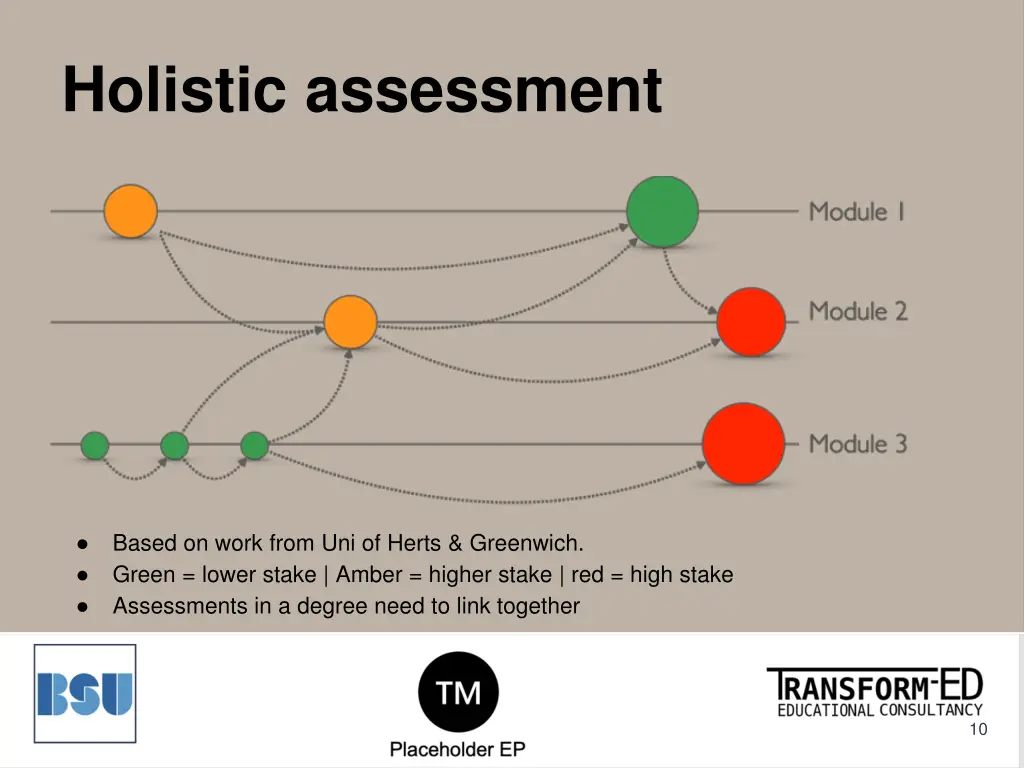 holistic assessment
