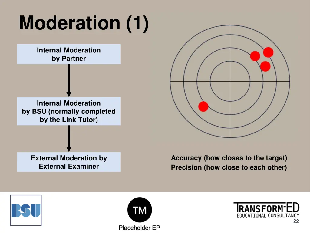 moderation 1