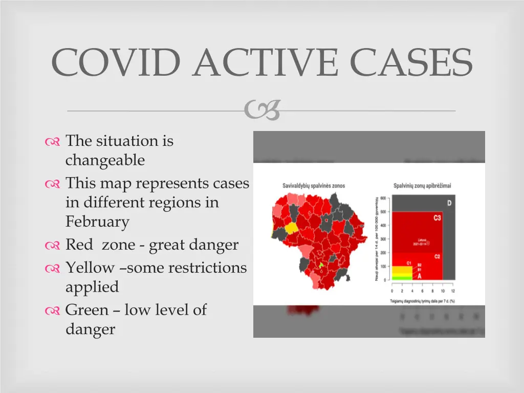 covid active cases