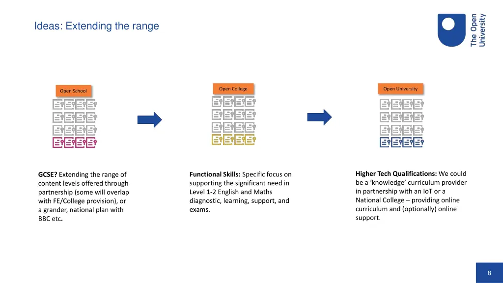 ideas extending the range