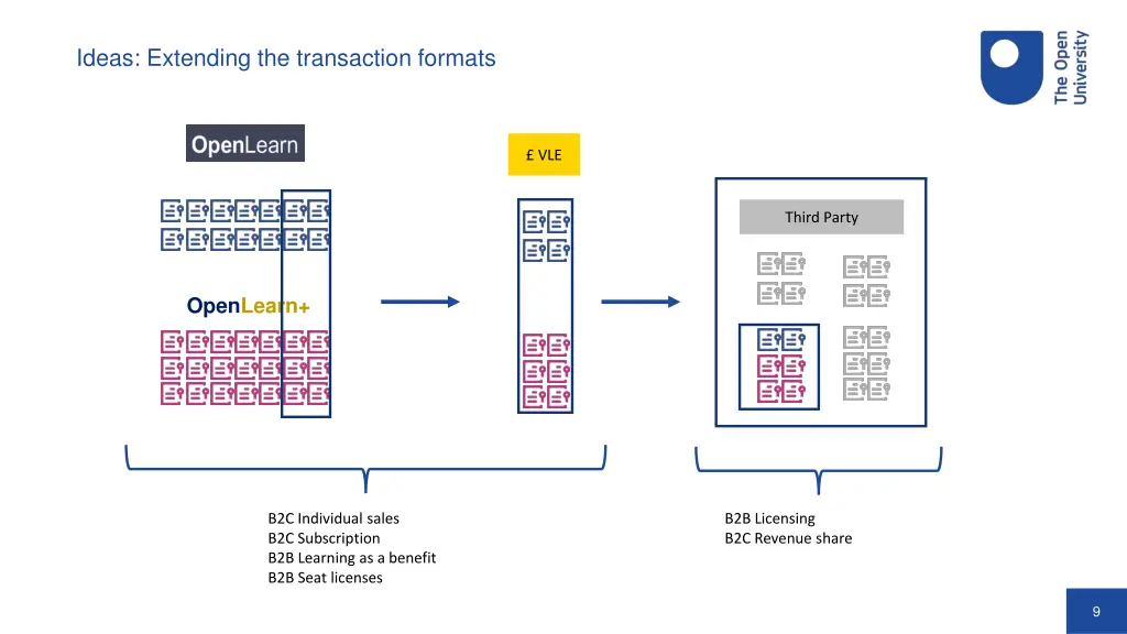 ideas extending the transaction formats
