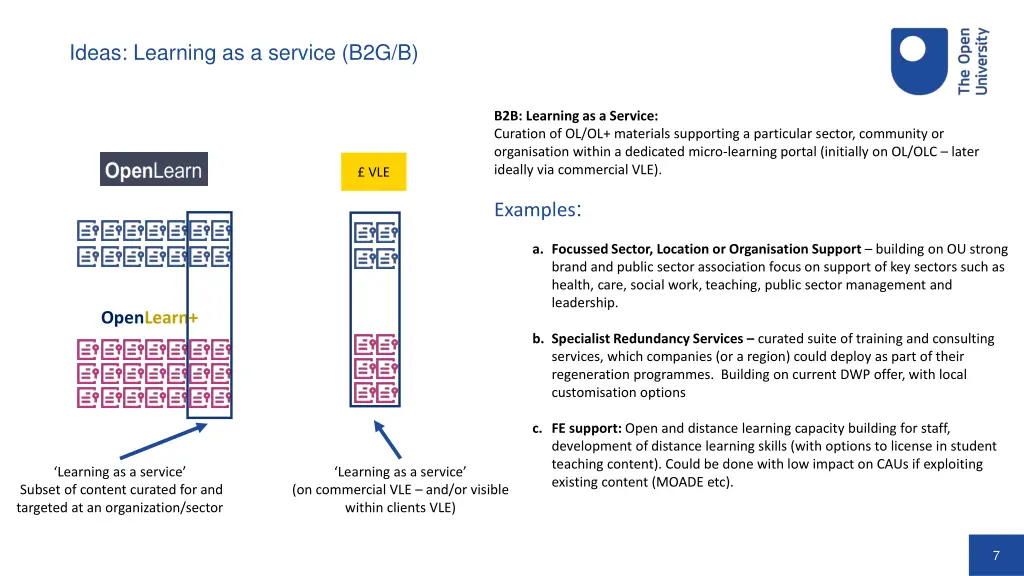 ideas learning as a service b2g b
