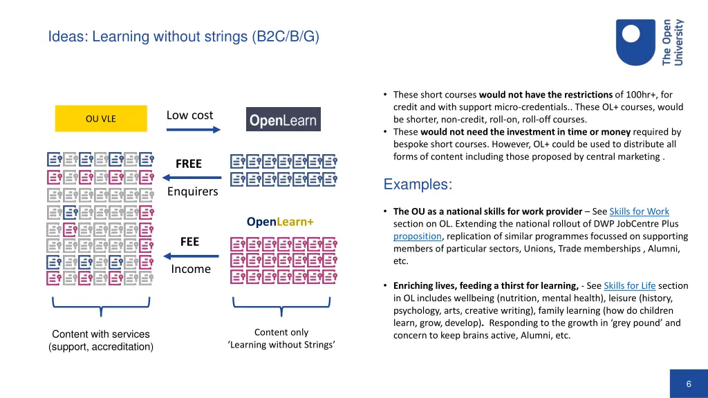 ideas learning without strings b2c b g