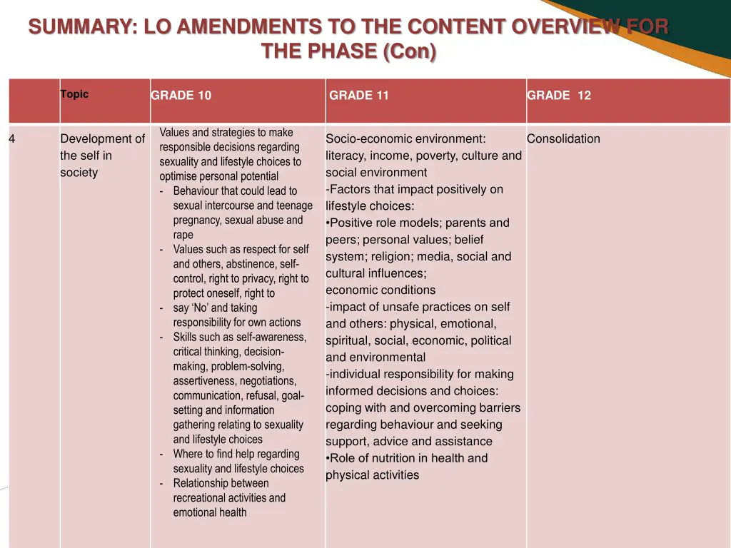 summary lo amendments to the content overview 3