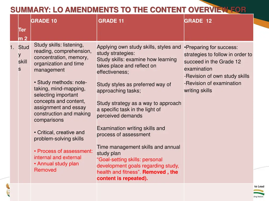 summary lo amendments to the content overview