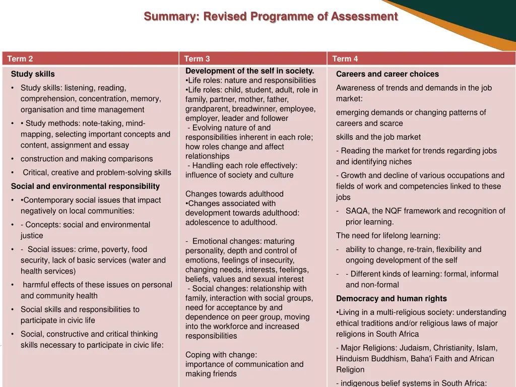 summary revised programme of assessment
