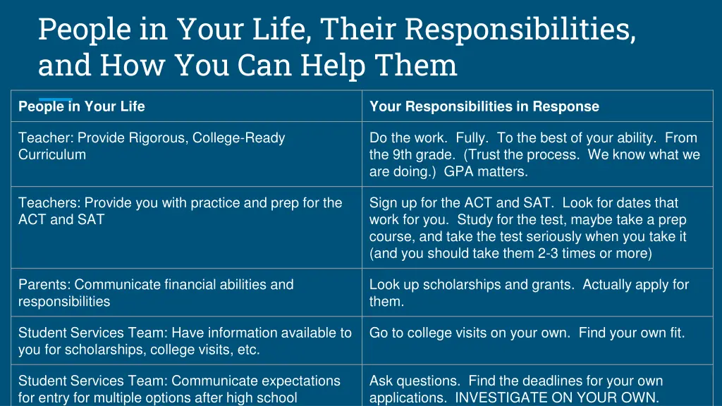 people in your life their responsibilities