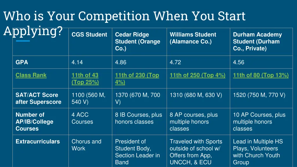 who is your competition when you start applying