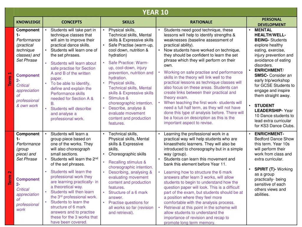 year 10