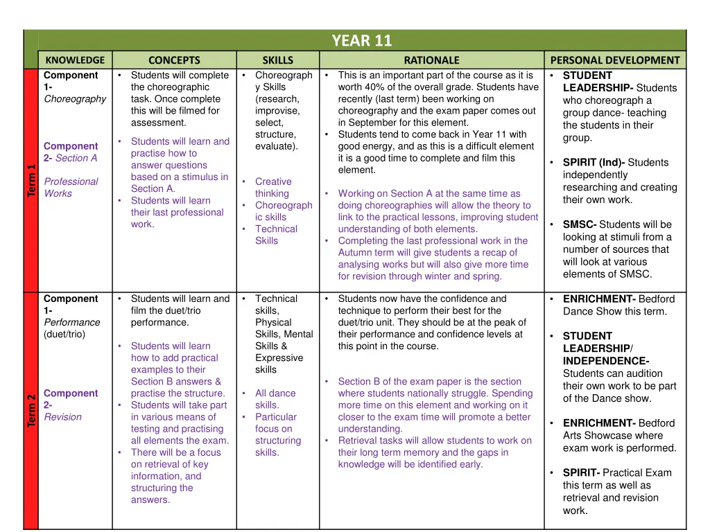 year 11