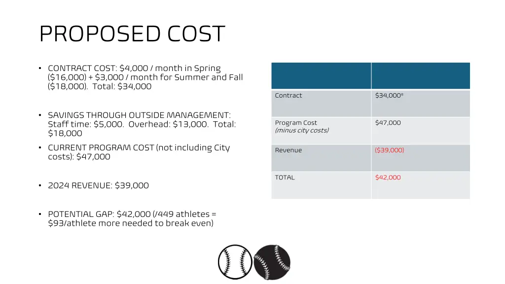 proposed cost