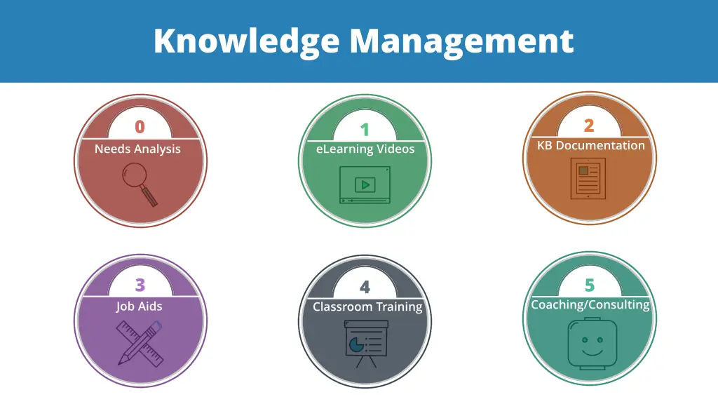 knowledge management 1