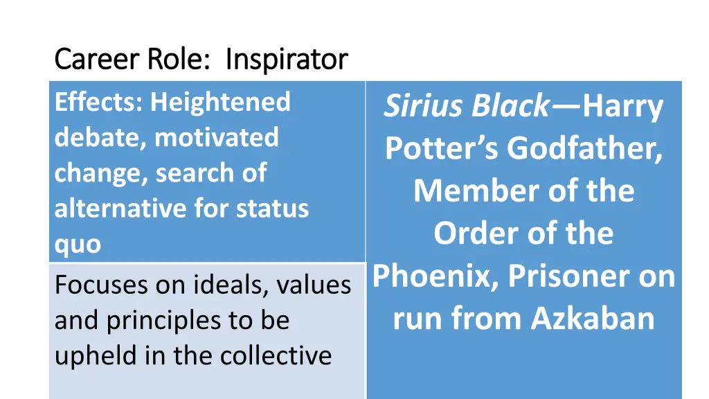career role career role inspirator effects