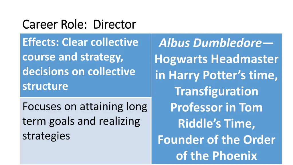 career role director career role director effects