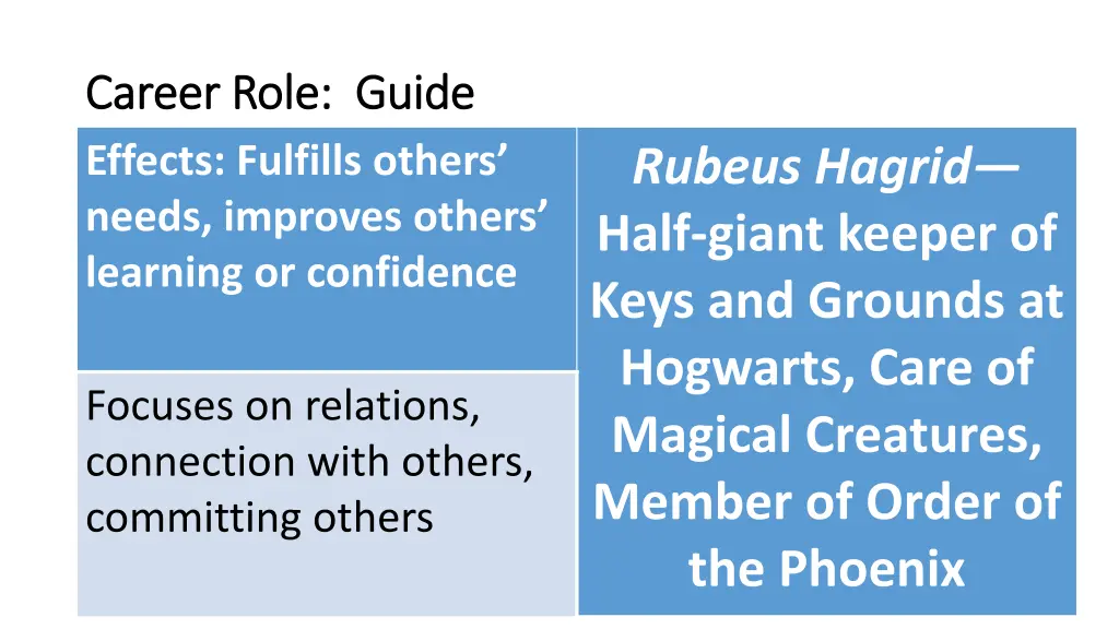 career role guide career role guide effects