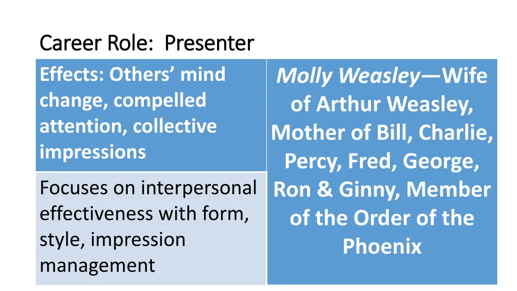 career role presenter career role presenter