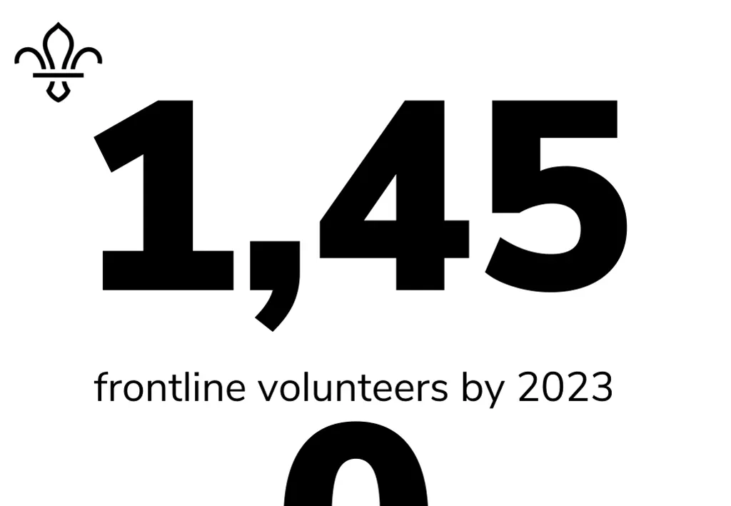 frontline volunteers by 2023