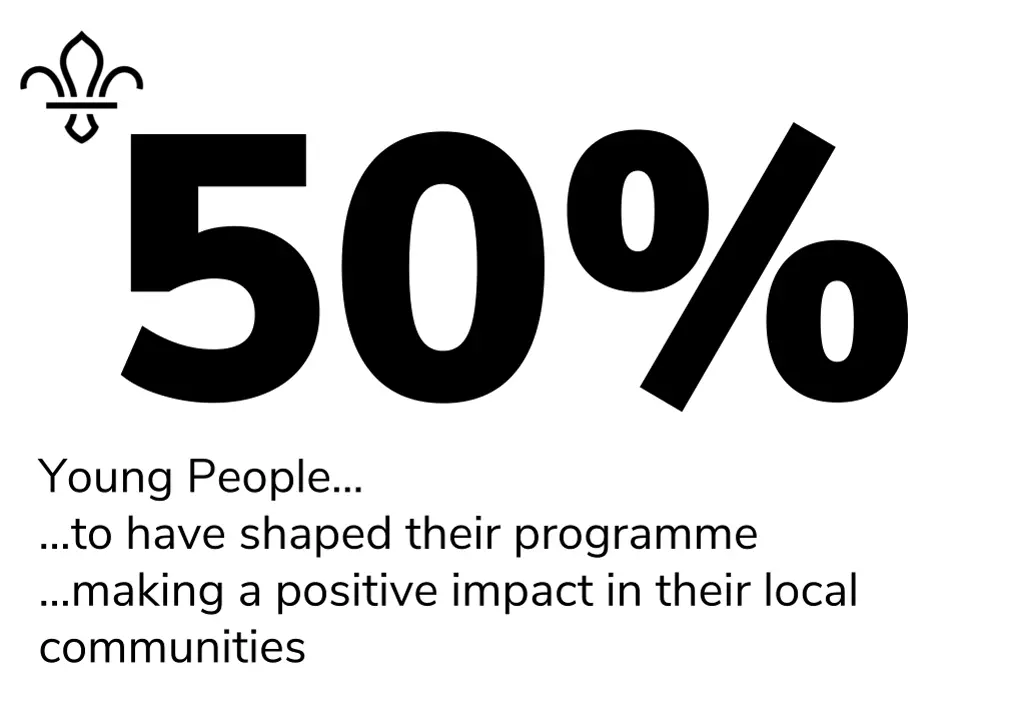 young people to have shaped their programme