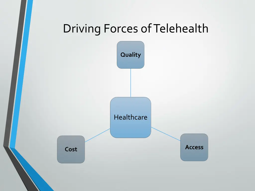 driving forces of telehealth