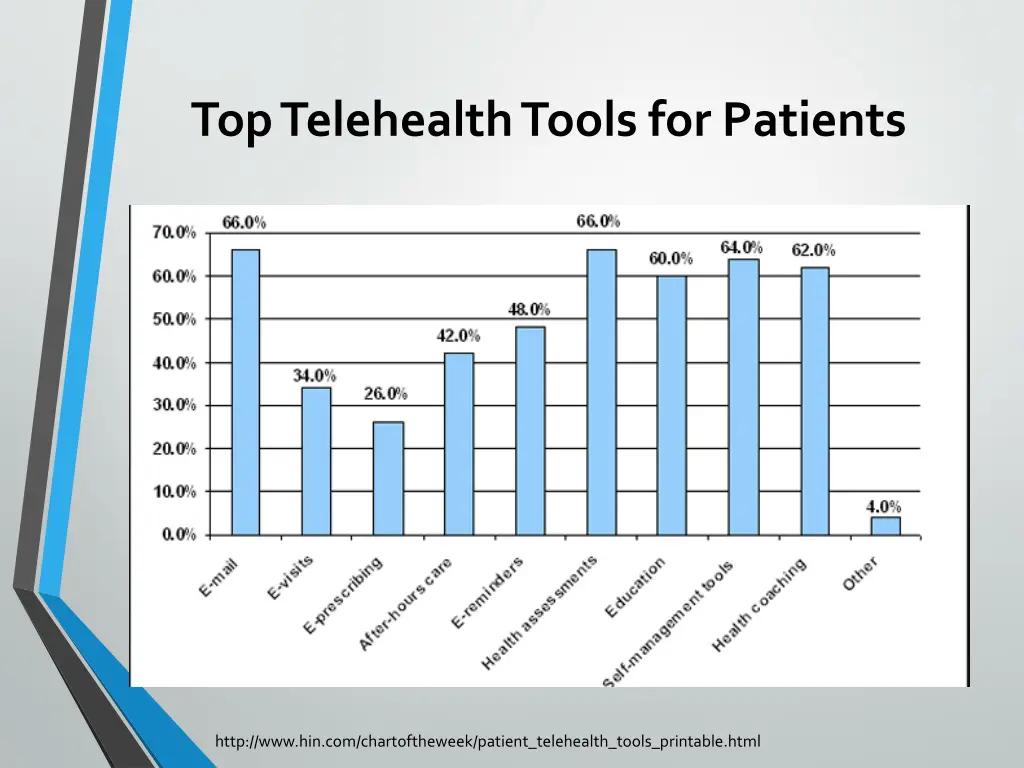 top telehealth tools for patients