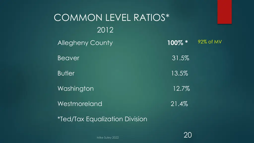 common level ratios 2012