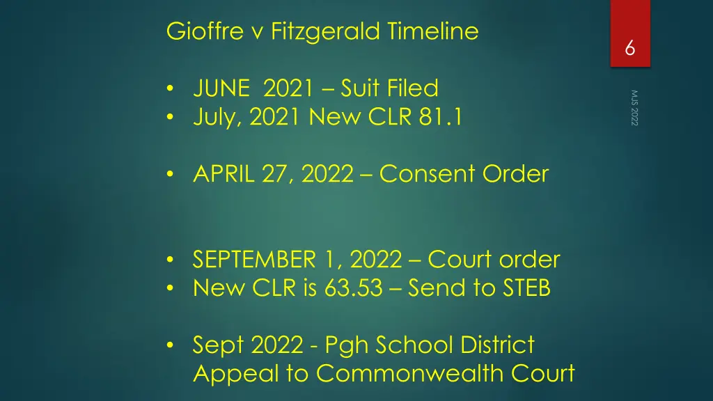 gioffre v fitzgerald timeline