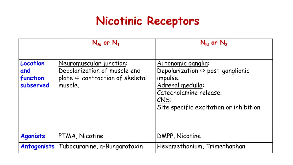 nicotinic receptors