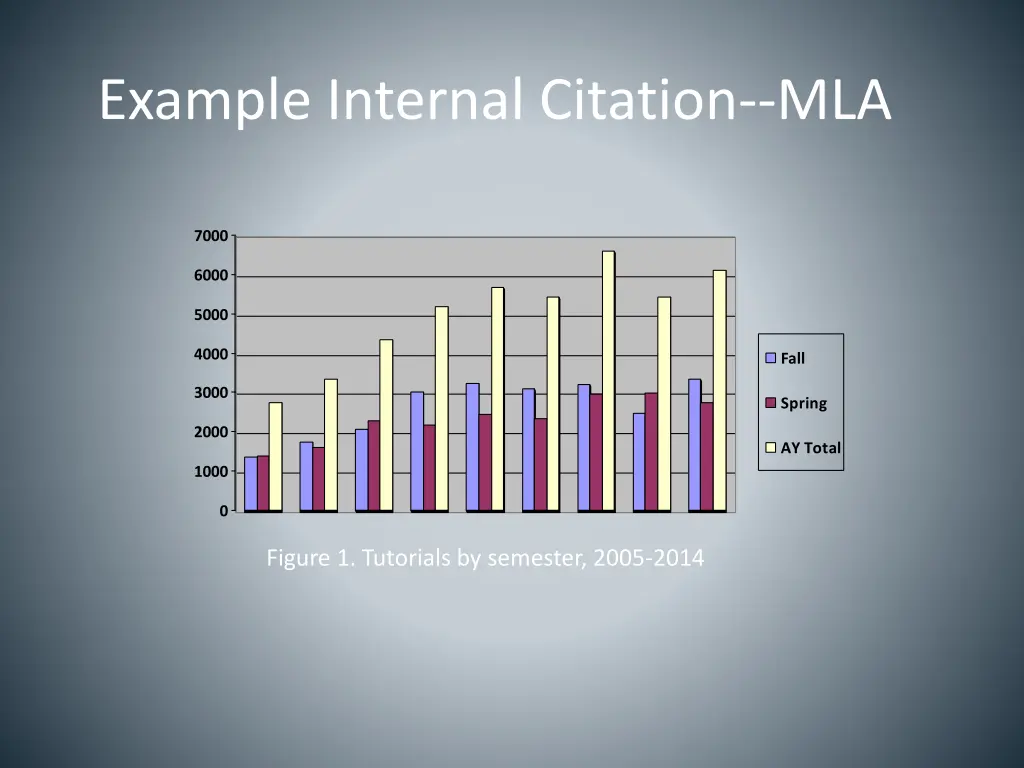 example internal citation mla 1