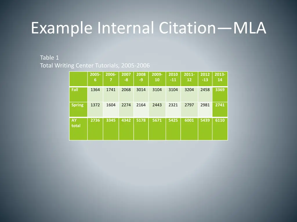 example internal citation mla