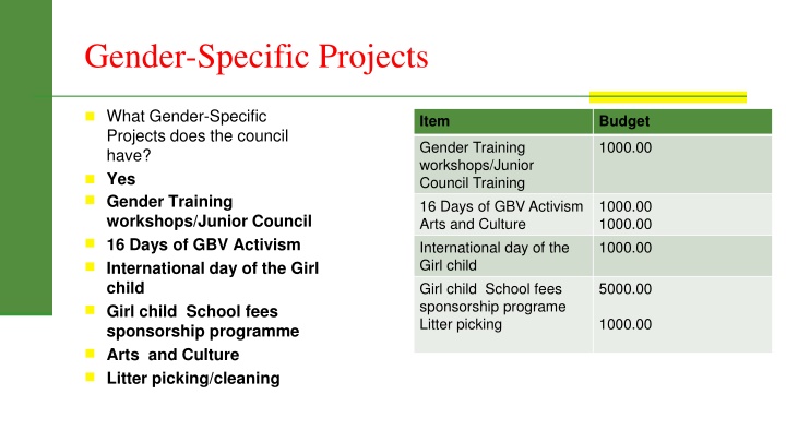 gender specific projects