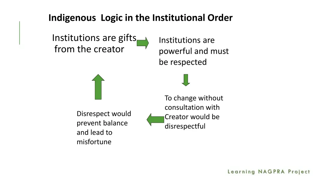 indigenous logic in the institutional order