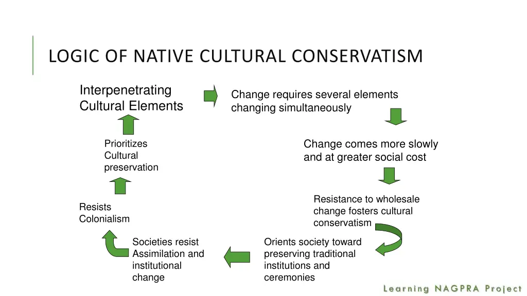 logic of native cultural conservatism