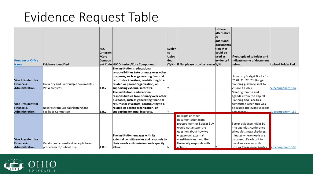 evidence request table 1
