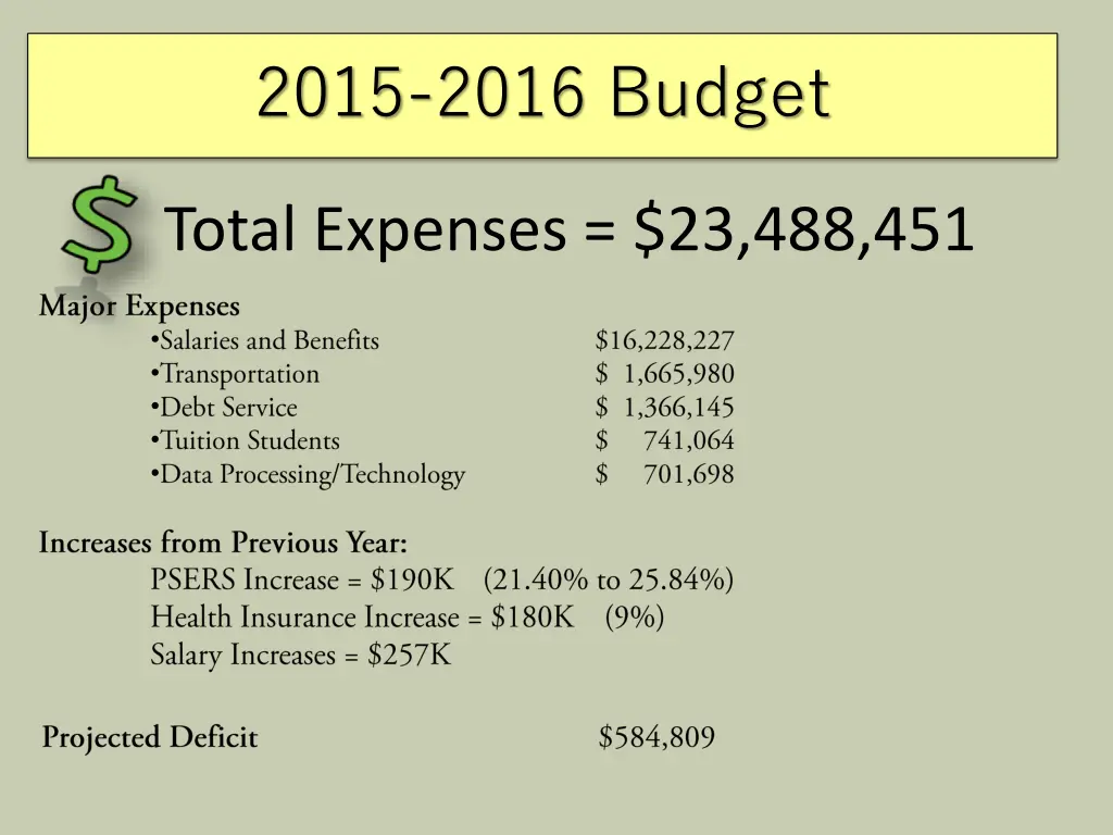 2015 2016 budget