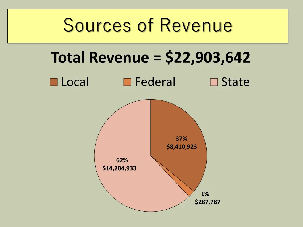 sources of revenue