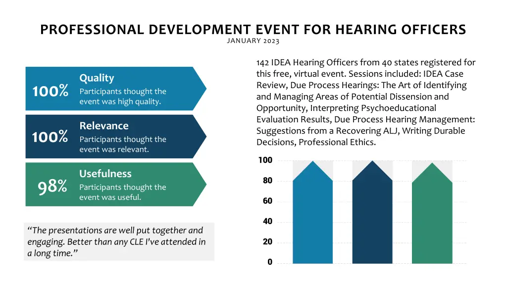 professional development event for hearing