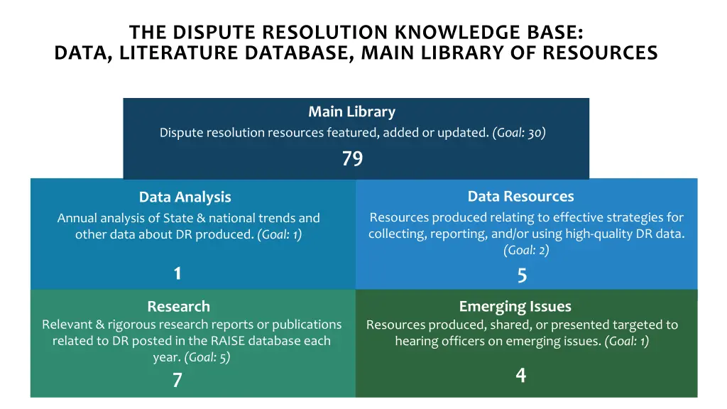 the dispute resolution knowledge base data
