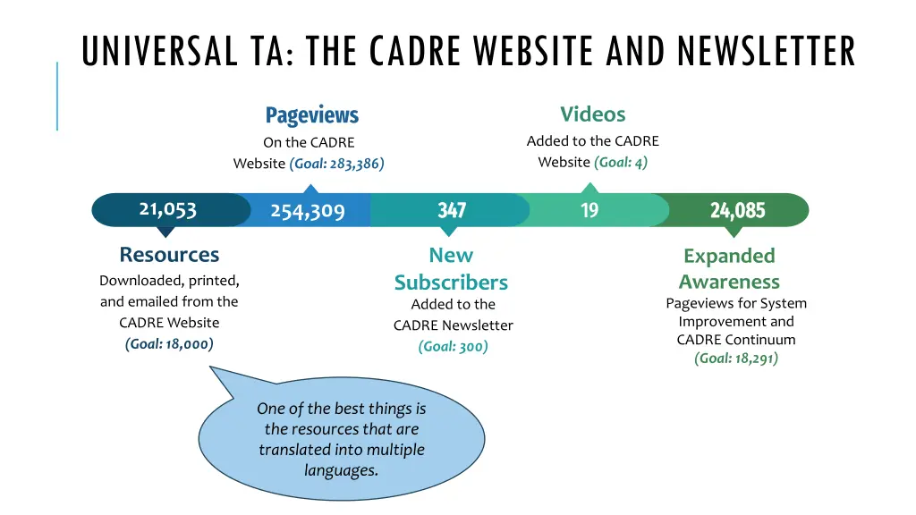 universal ta the cadre website and newsletter