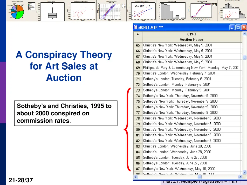 a conspiracy theory for art sales at auction