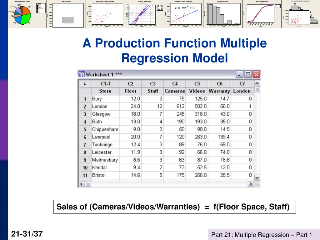 a production function multiple regression model
