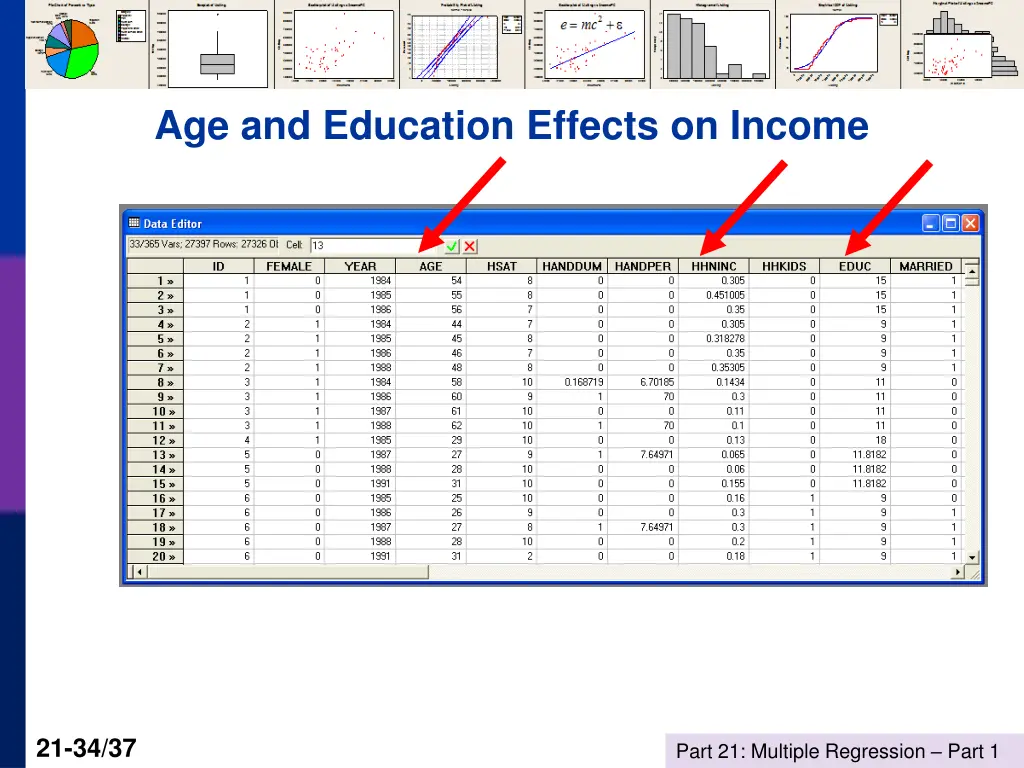 age and education effects on income