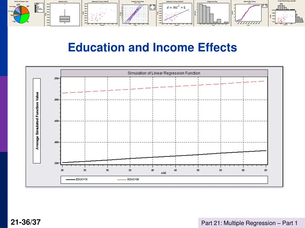 education and income effects