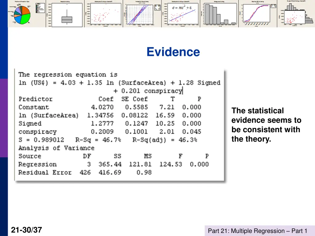 evidence