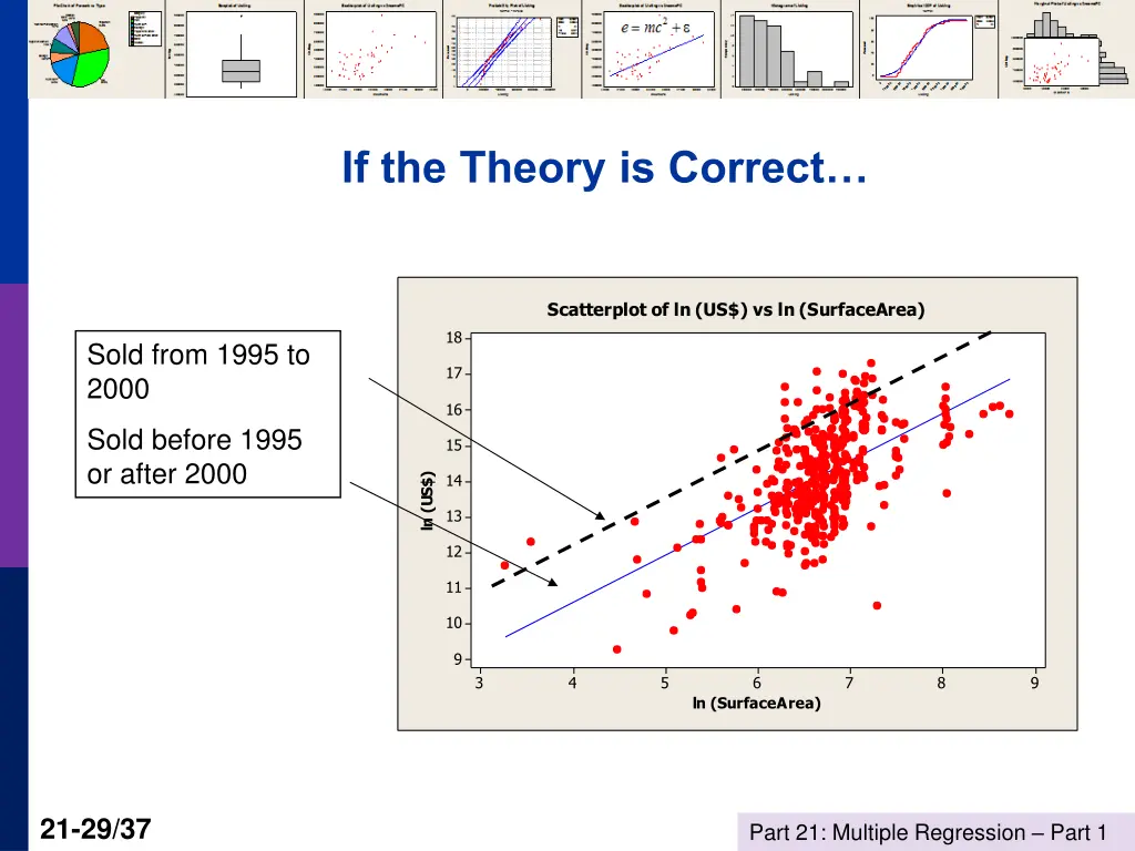 if the theory is correct