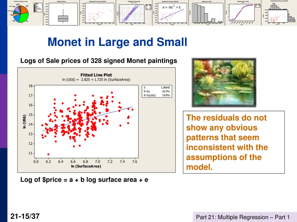 monet in large and small